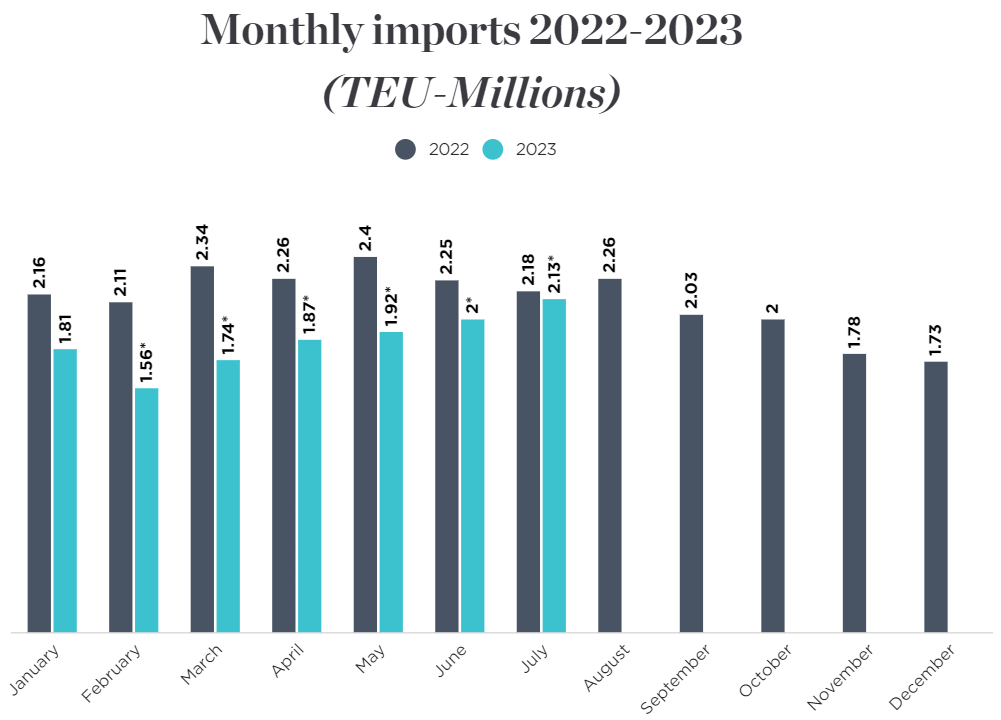 亞馬遜美國 亞馬遜美國