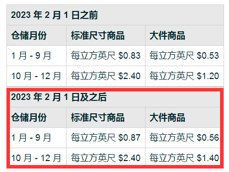 亞馬遜倉儲費(fèi)暴漲 亞馬遜倉儲費(fèi)暴漲