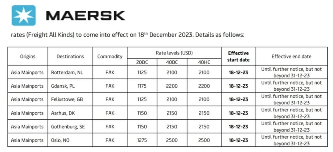 馬士基上調(diào)亞洲至北歐FAK費(fèi)率