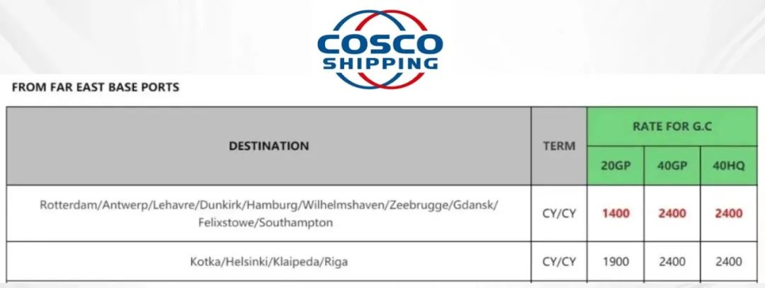 COSCO宣布自12月15日開(kāi)始上調(diào)北歐費(fèi)率