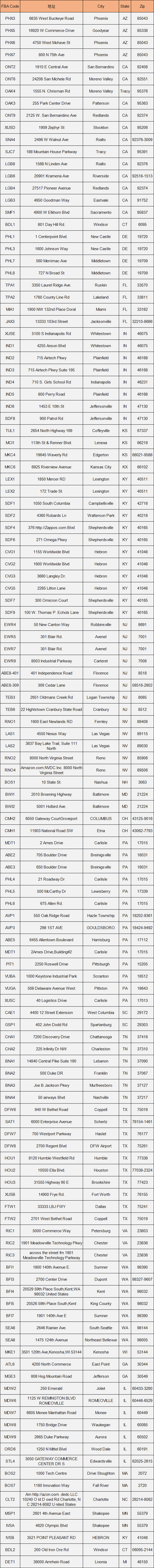 亞馬遜在美東、美西、美中分別有哪些倉庫？