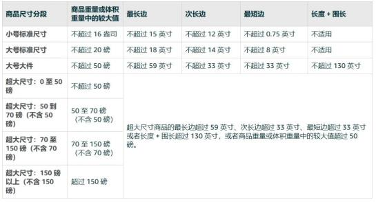 亞馬遜FBA 亞馬遜FBA